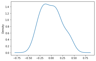 ols residual distribution plot